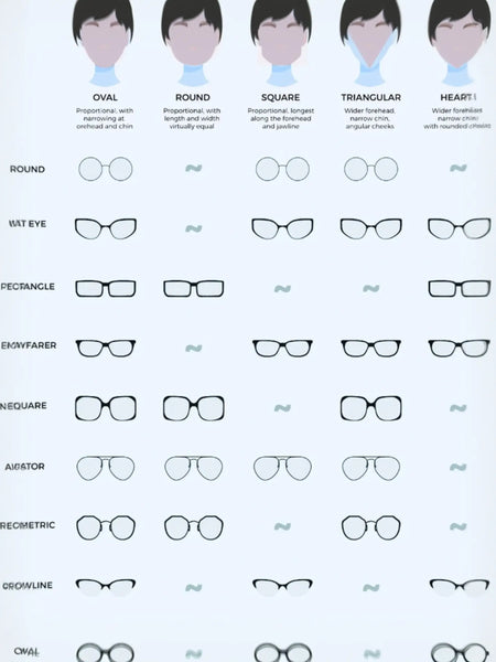 Eyeglass frame style guide for face shapes with Chic Gradient Shades for a stunning look